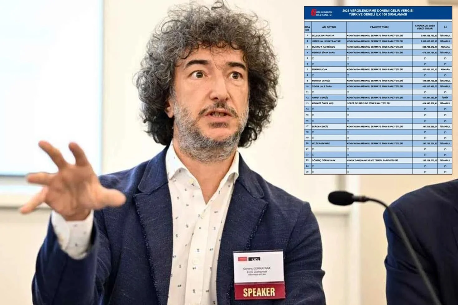 Vergi rekortmenleri listesine giren Avukat Gönenç Gürkaynak’tan sitem dolu sözler