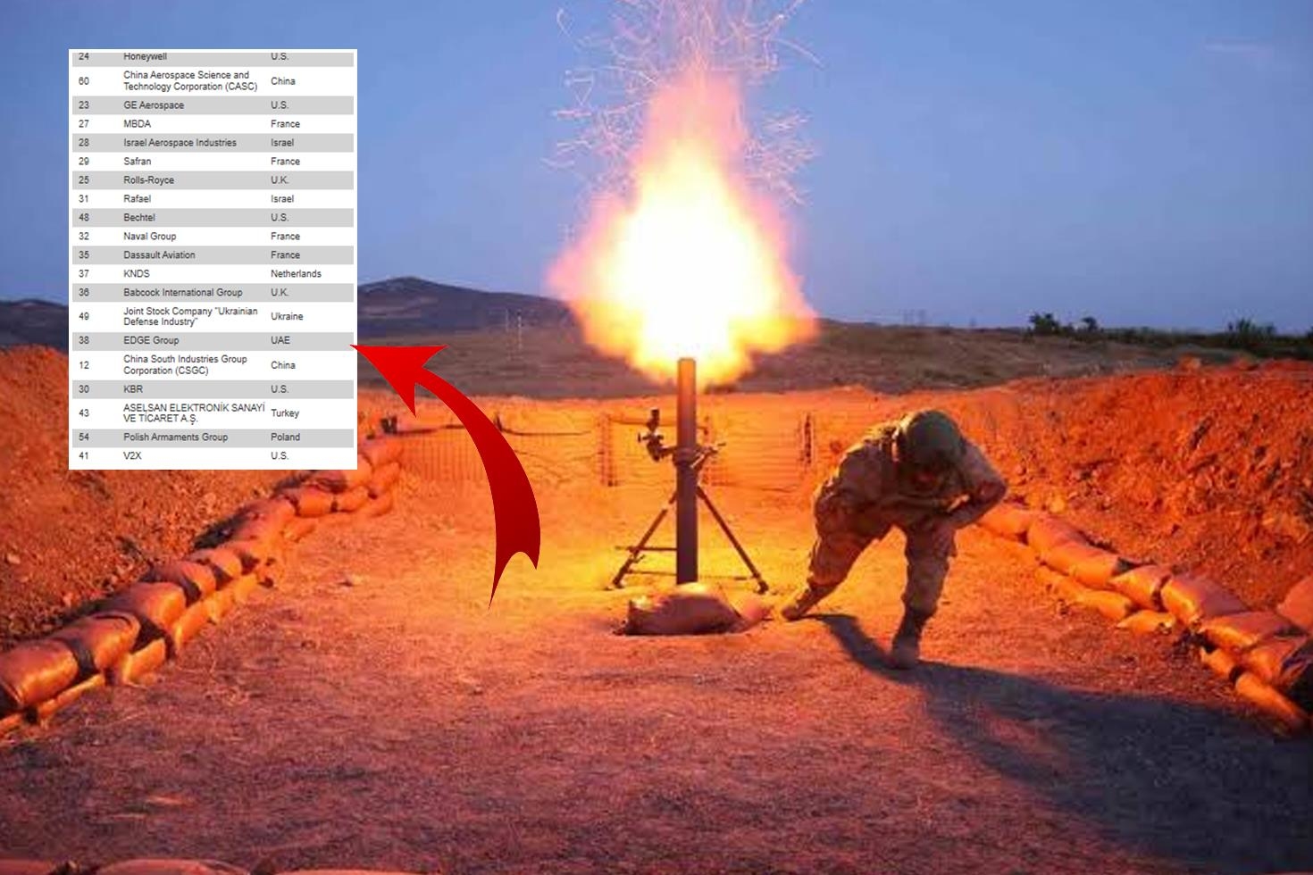 Dunyanin En Buyukleri Arasinda 5 Turk Devi Liste Gururumuzu Kabartti 20194353 25 Jpg